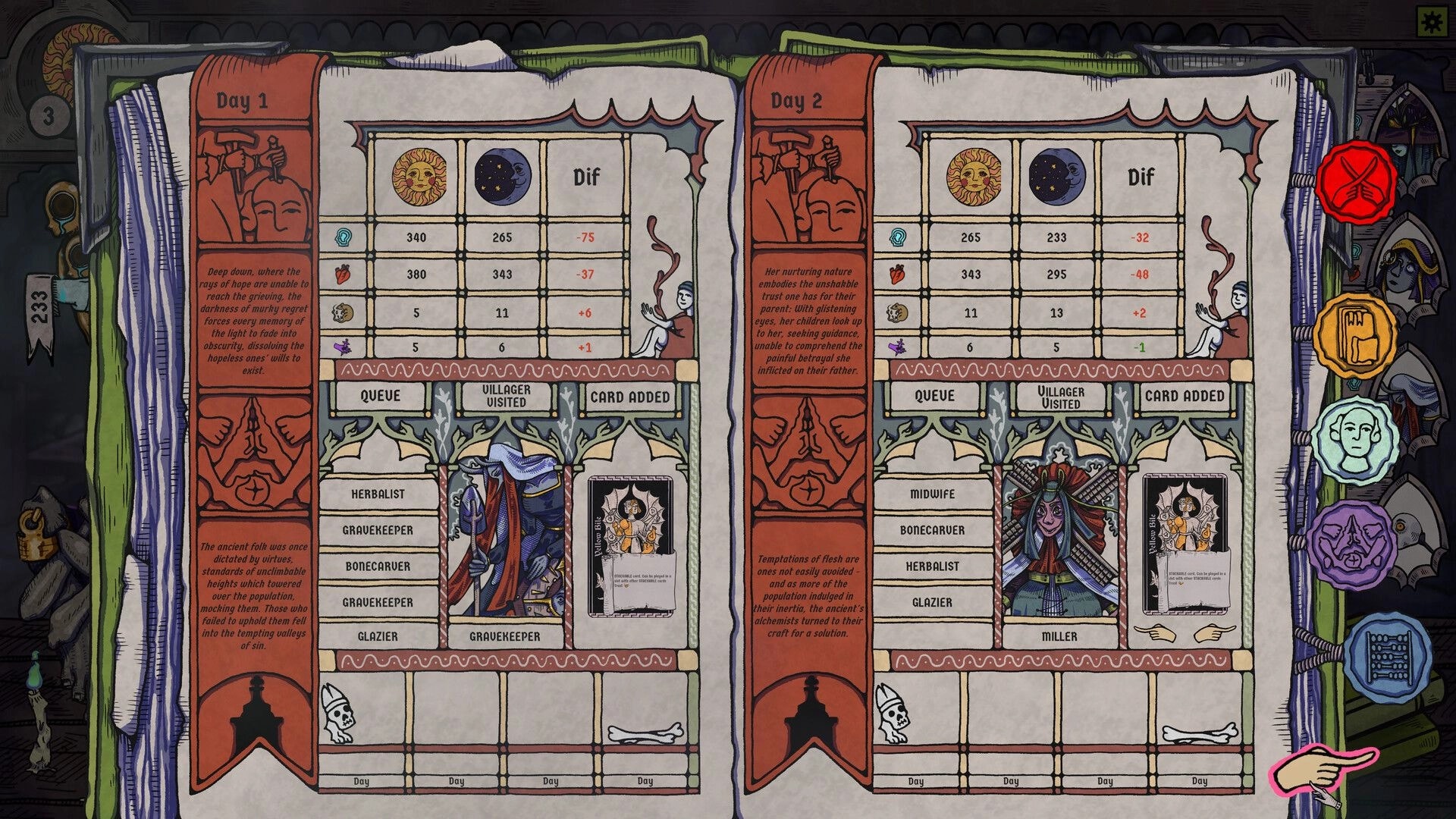 BLOODLETTER: Journal interface showing villager queue, stats, and cards added for healing actions.