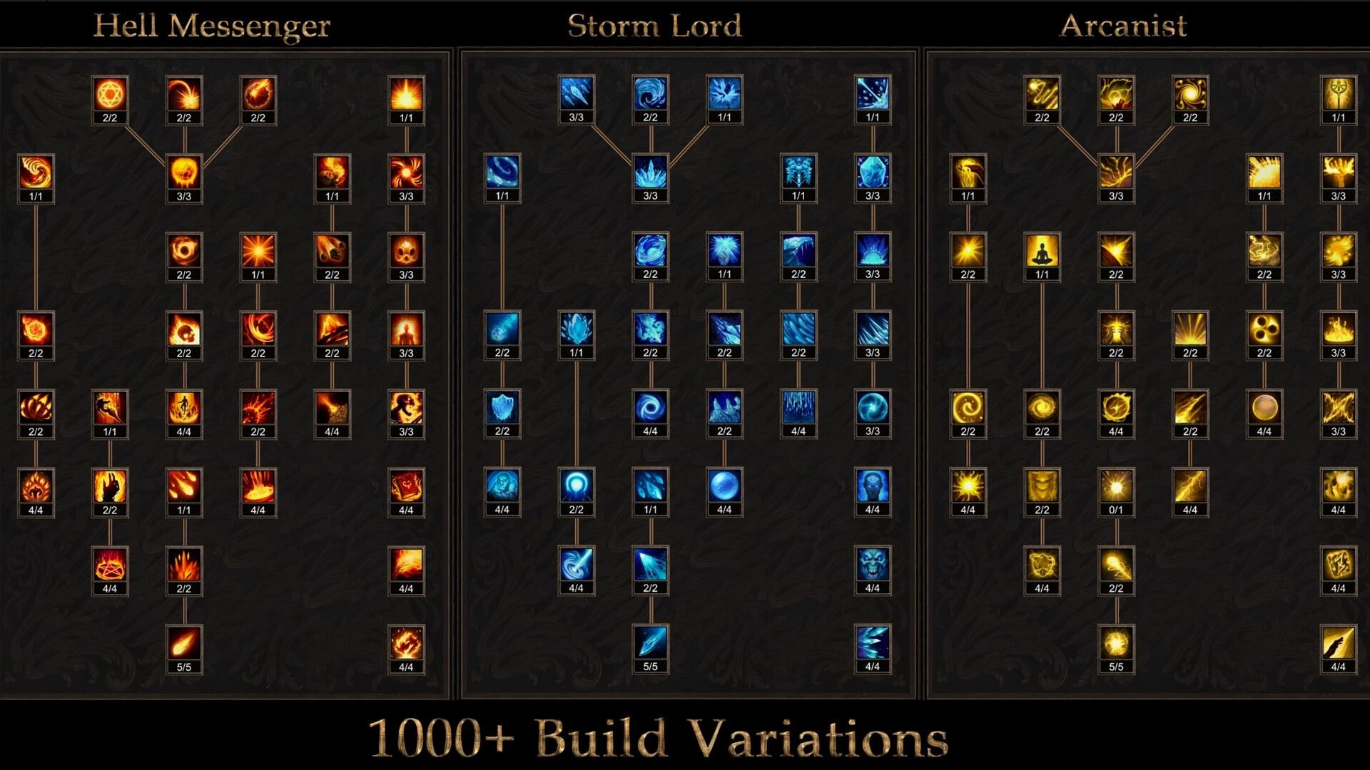 Shadow Dungeon: Skill tree menu for Hell Messenger, Storm Lord, and Arcanist with upgrade nodes.