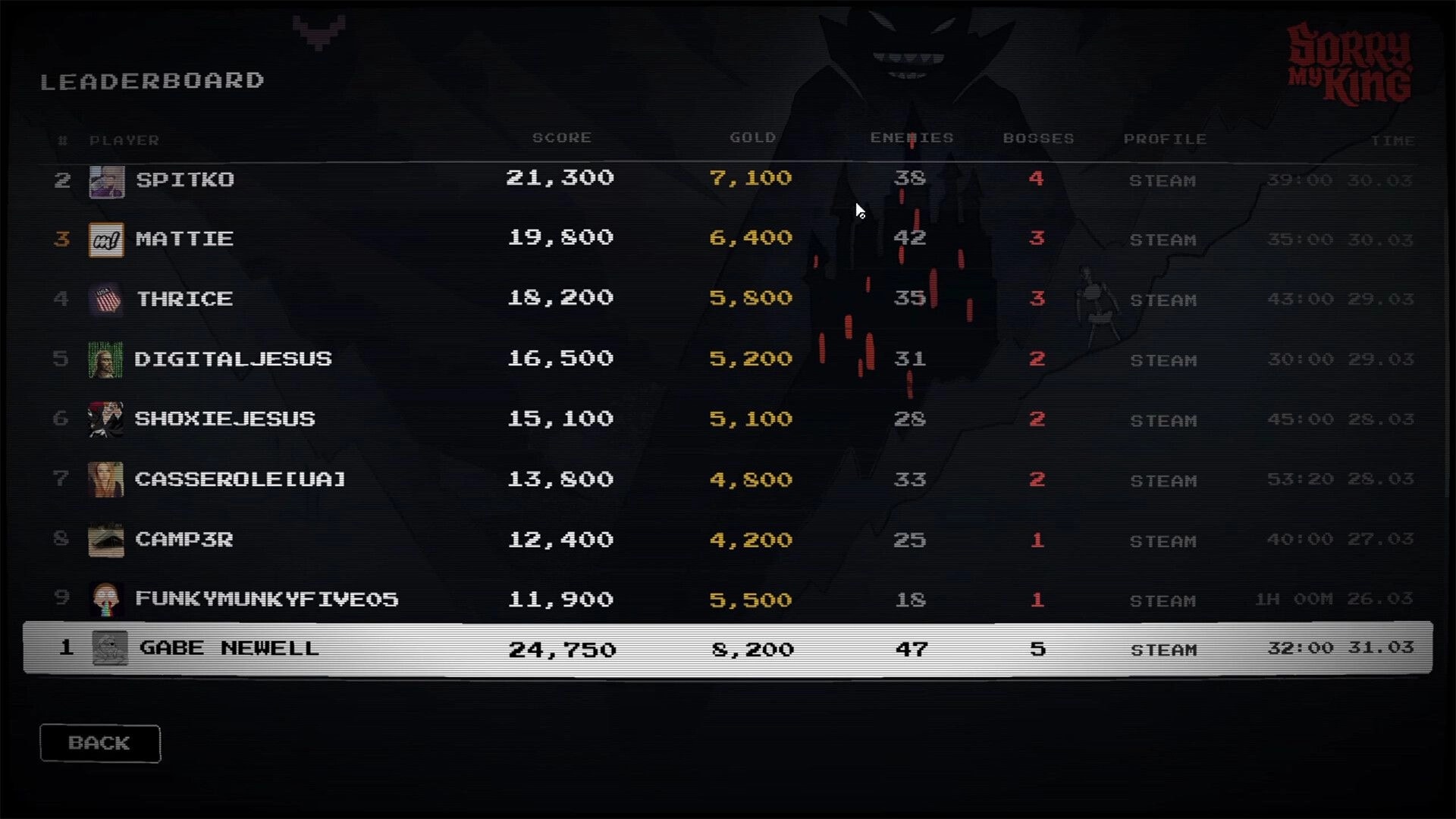 Sorry, My King: Leaderboard screen listing players, score, gold, enemies, and bosses on dark backdrop.