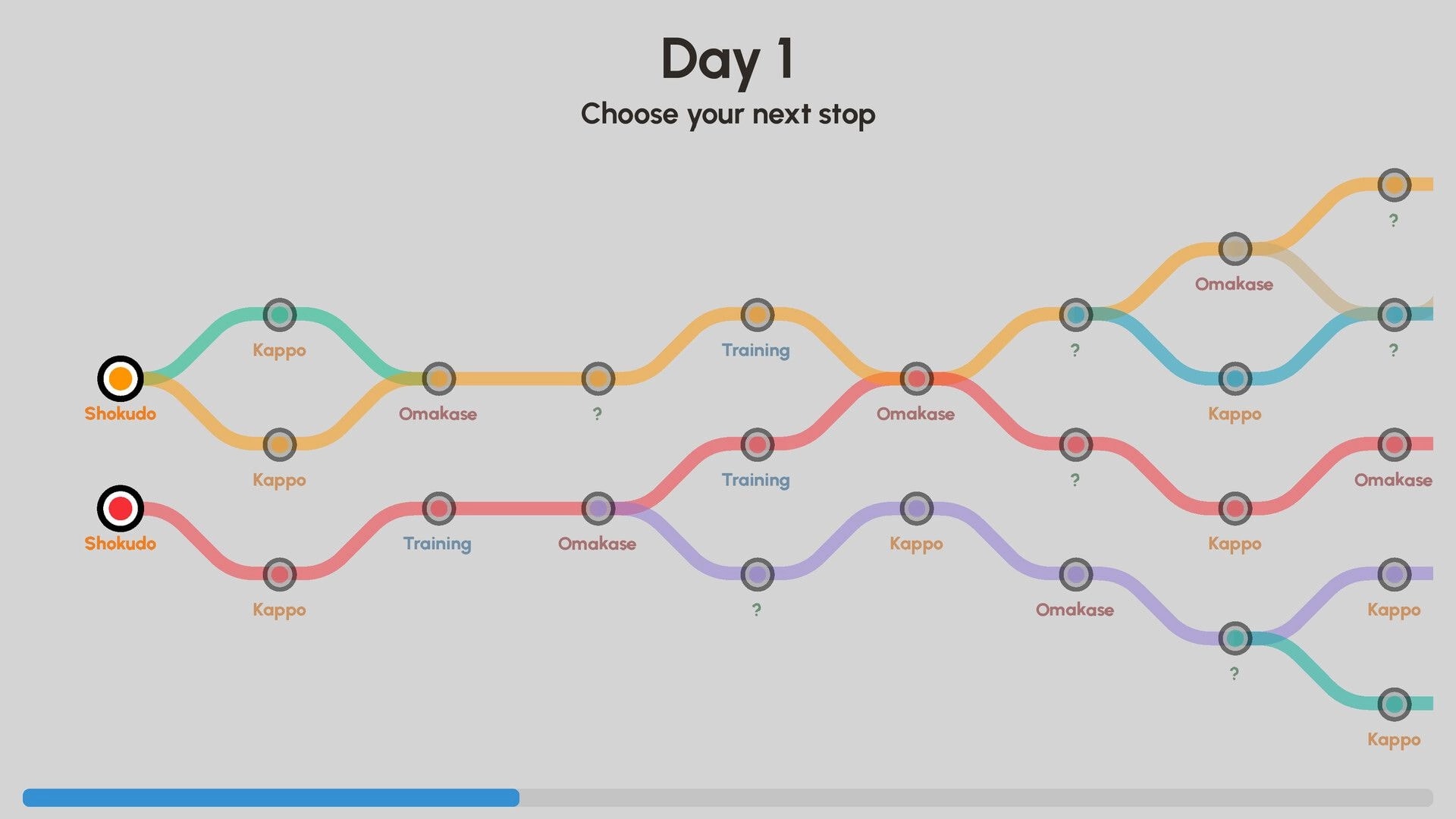 Sushiamo: Day 1 route selection map with branching paths to Kappo, Omakase, Training, and ? nodes.