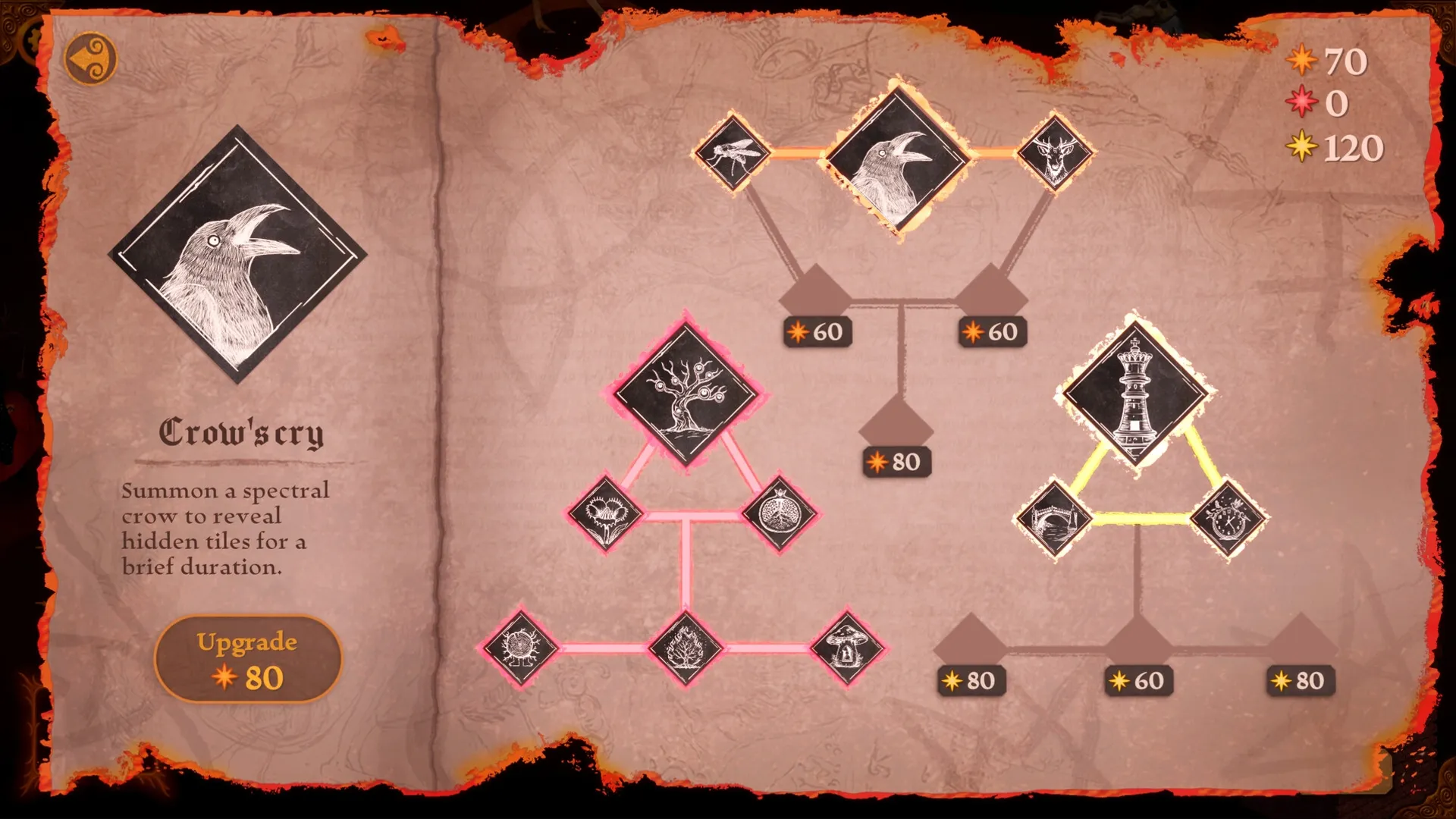 Canvas Infernum: Skill tree interface with "Crow's Cry" upgrade option and resource counters displayed.