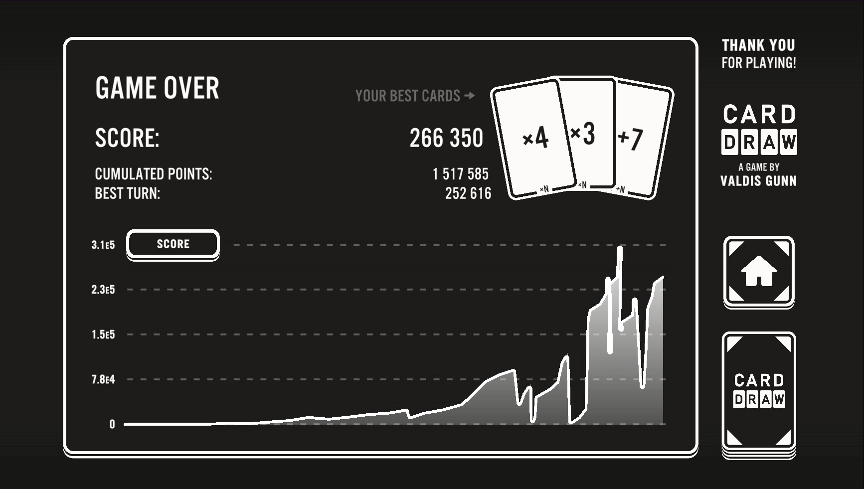 Card Draw: Game over screen displaying score, best cards, and performance graph in dark interface.