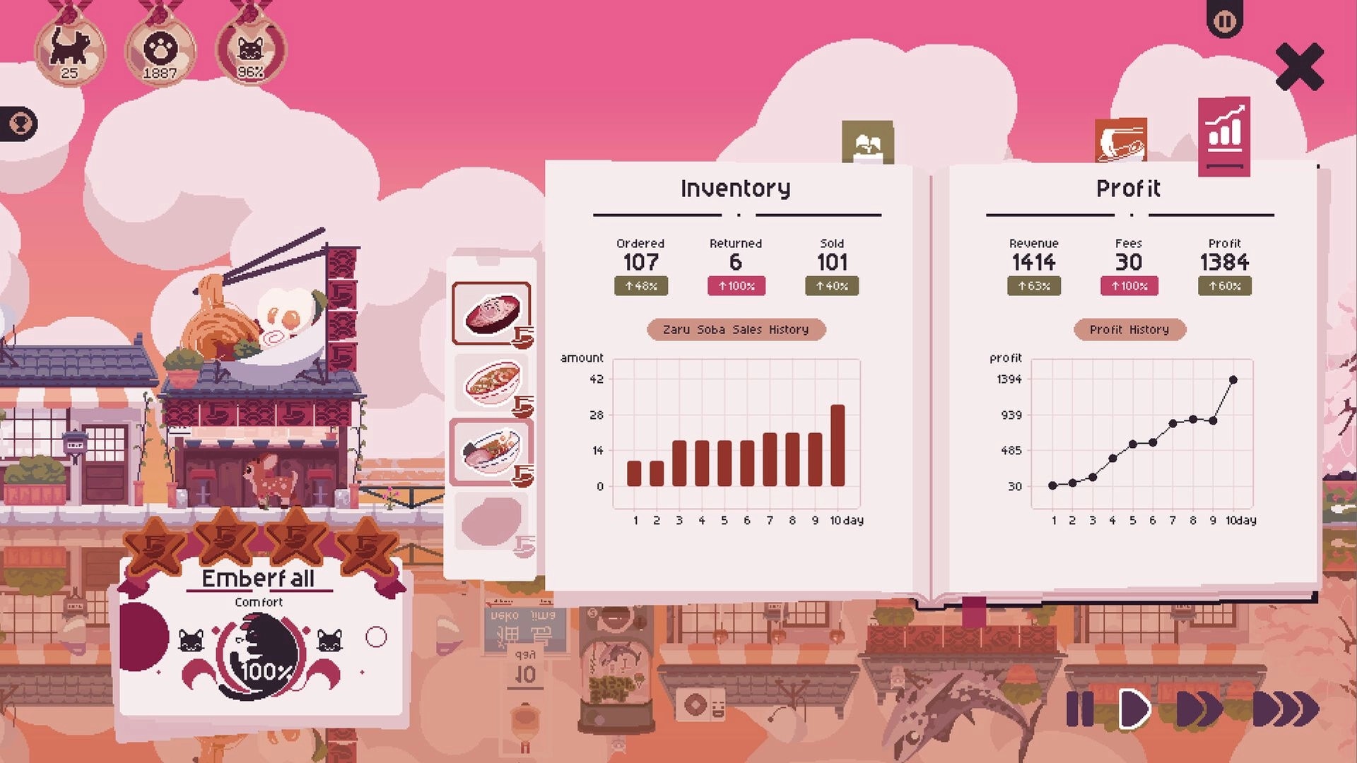 Cat Isle: Inventory and Profit book UI with sales graphs over a ramen shop street at sunset.
