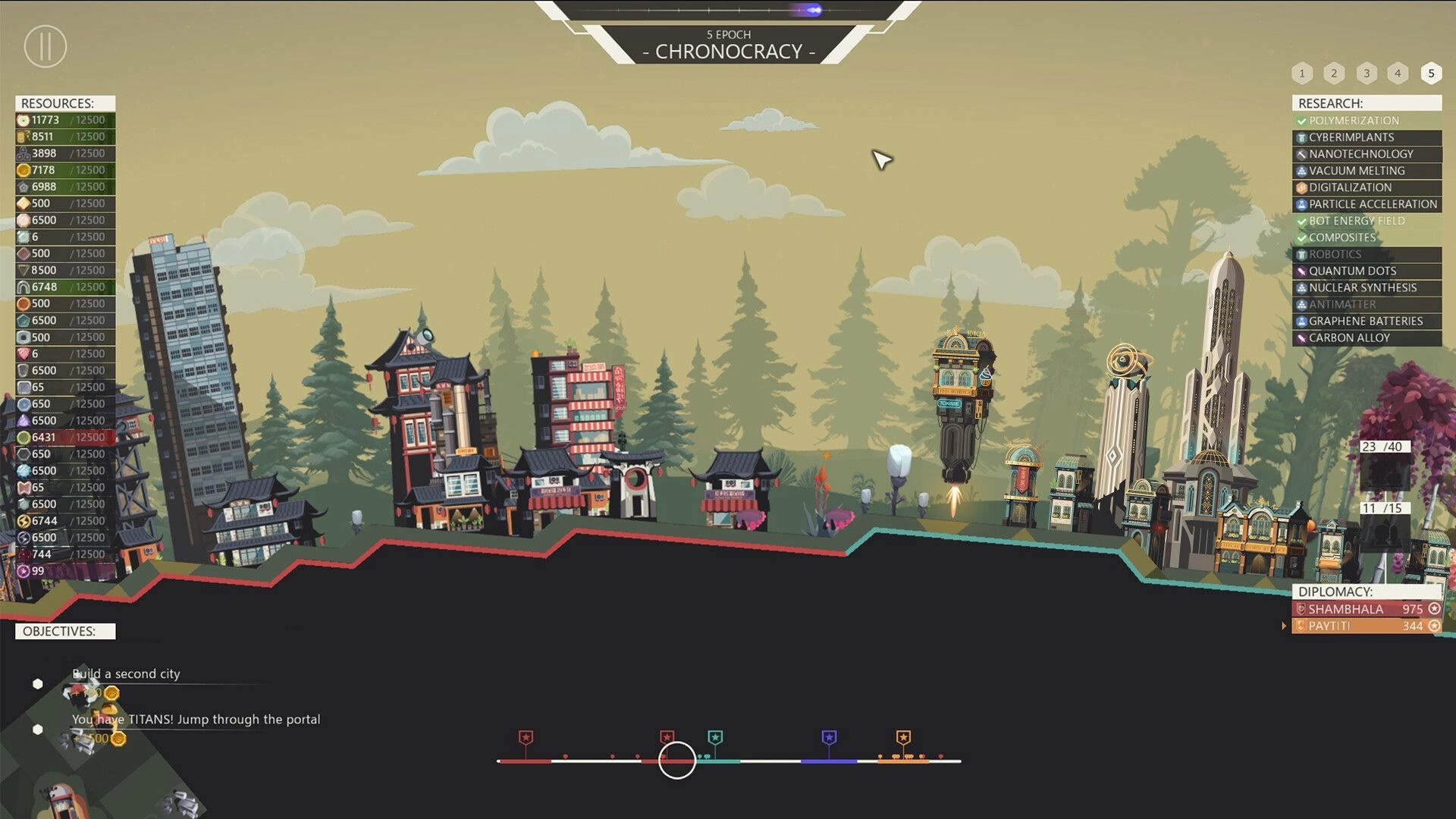 Chronocracy: Cityscape with resource panel, research list, objectives, and diplomacy interface displayed