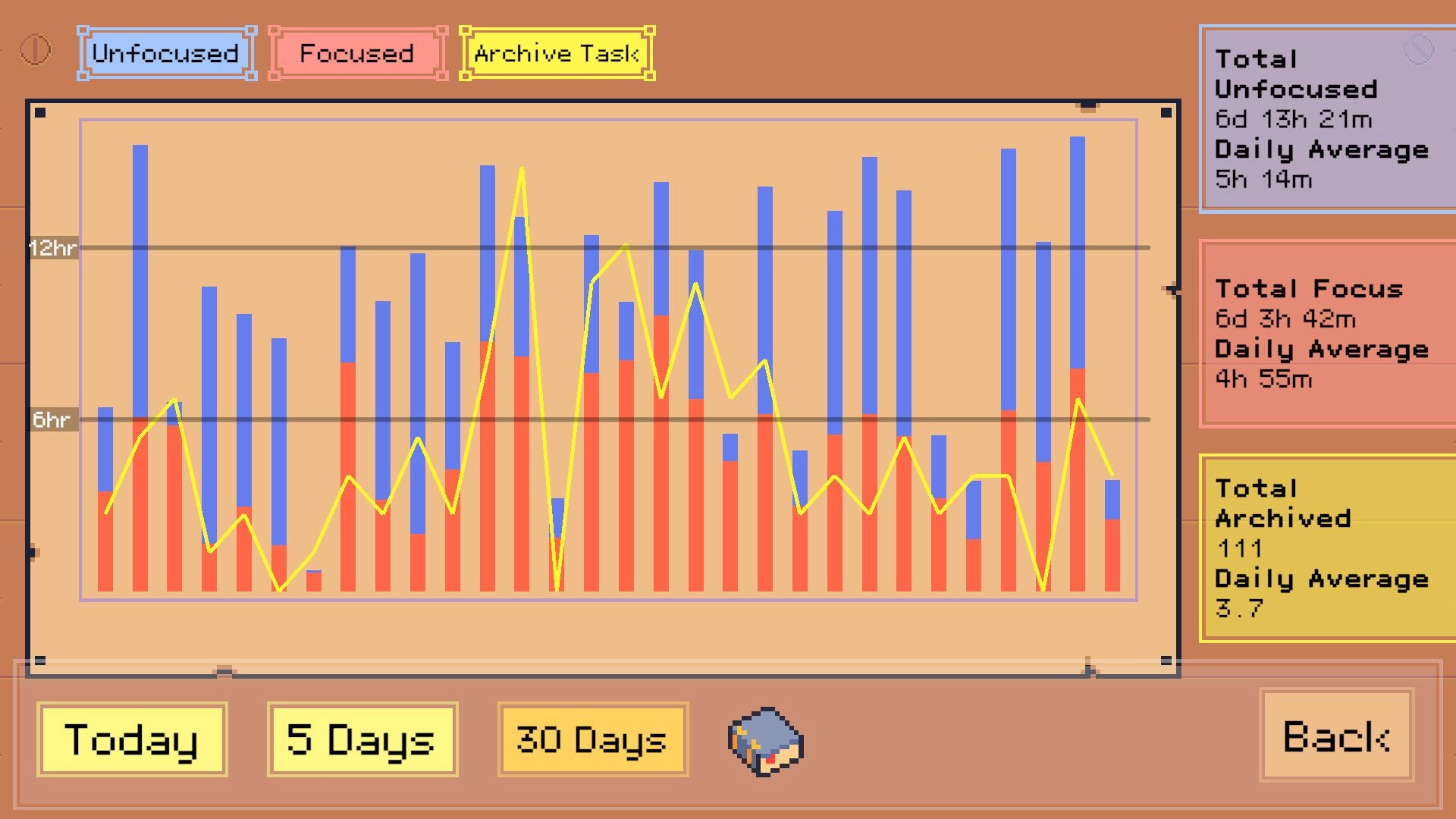 Deadline Savior: Focus tracking stats screen with bar graph and totals, plus Today/5 Days/30 Days buttons.