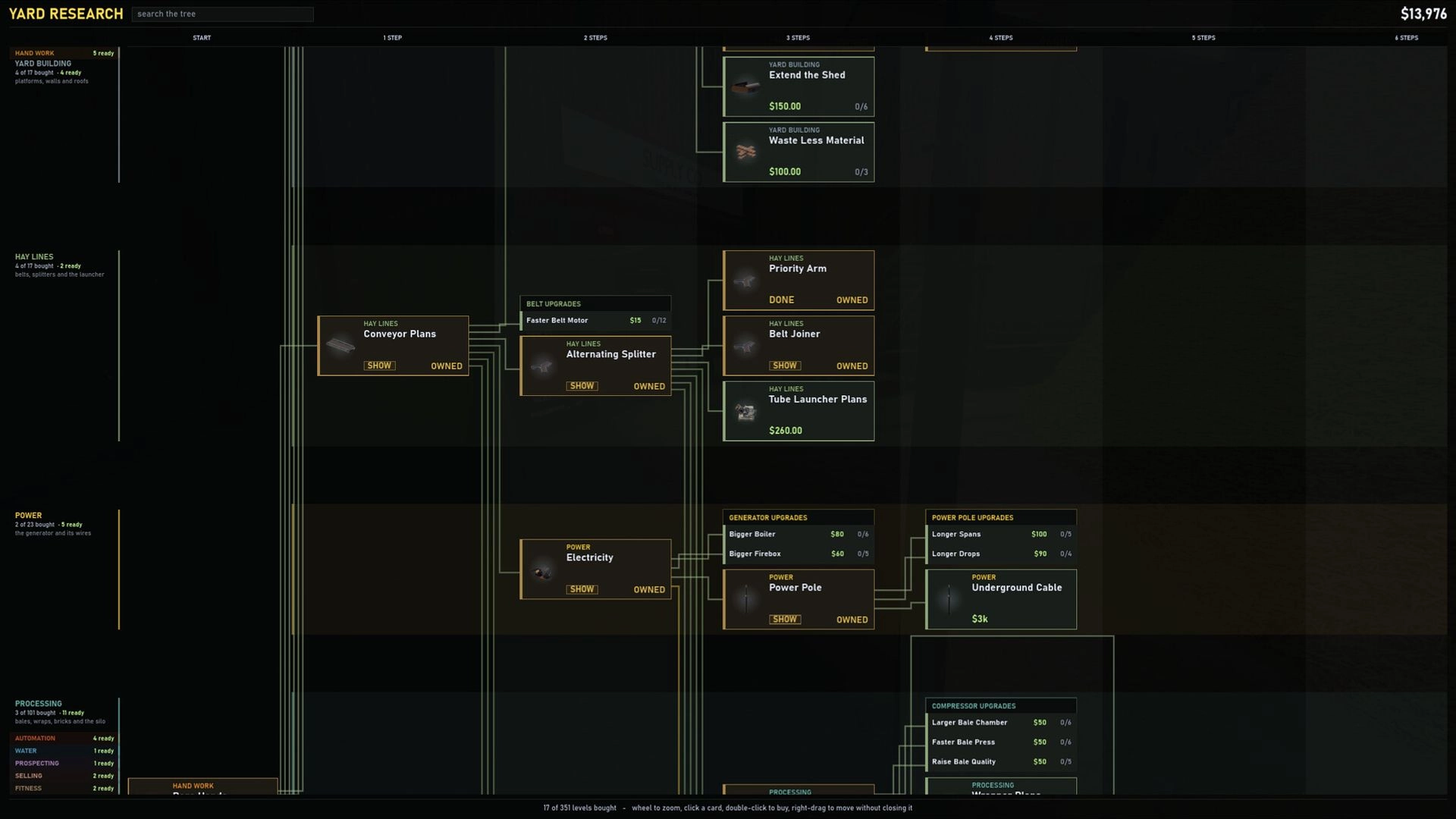 Find The Needle: Yard Research tech tree with hay line and power upgrades on dark grid interface.