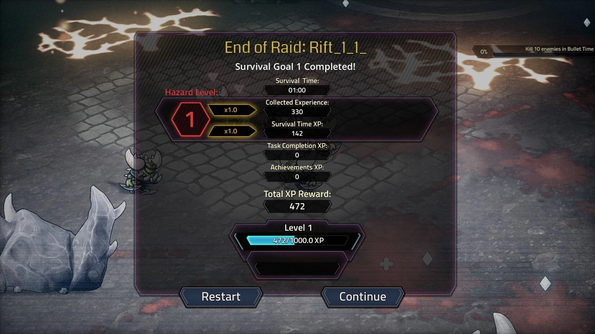 Hellrifters: End of Raid results screen with hazard level and XP totals over a bloodstained stone floor.