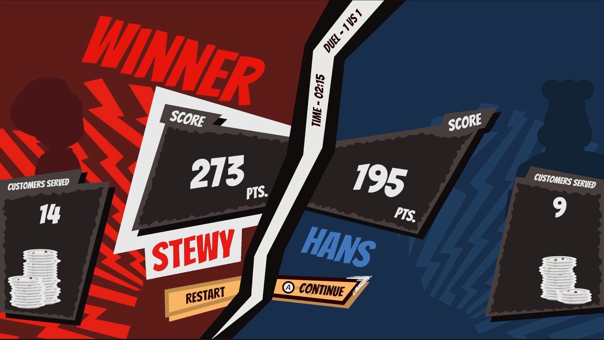 Ominous Stew: Victory screen showing Stewy defeating Hans with 273 points in a 1v1 cooking duel.