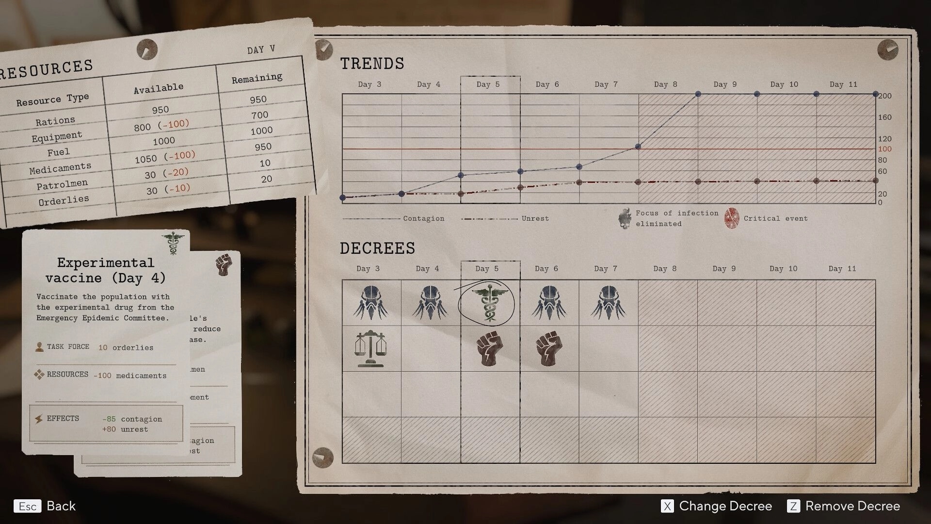 Pathologic 3: Resource management screen with trends, decrees, and experimental vaccine details displayed.
