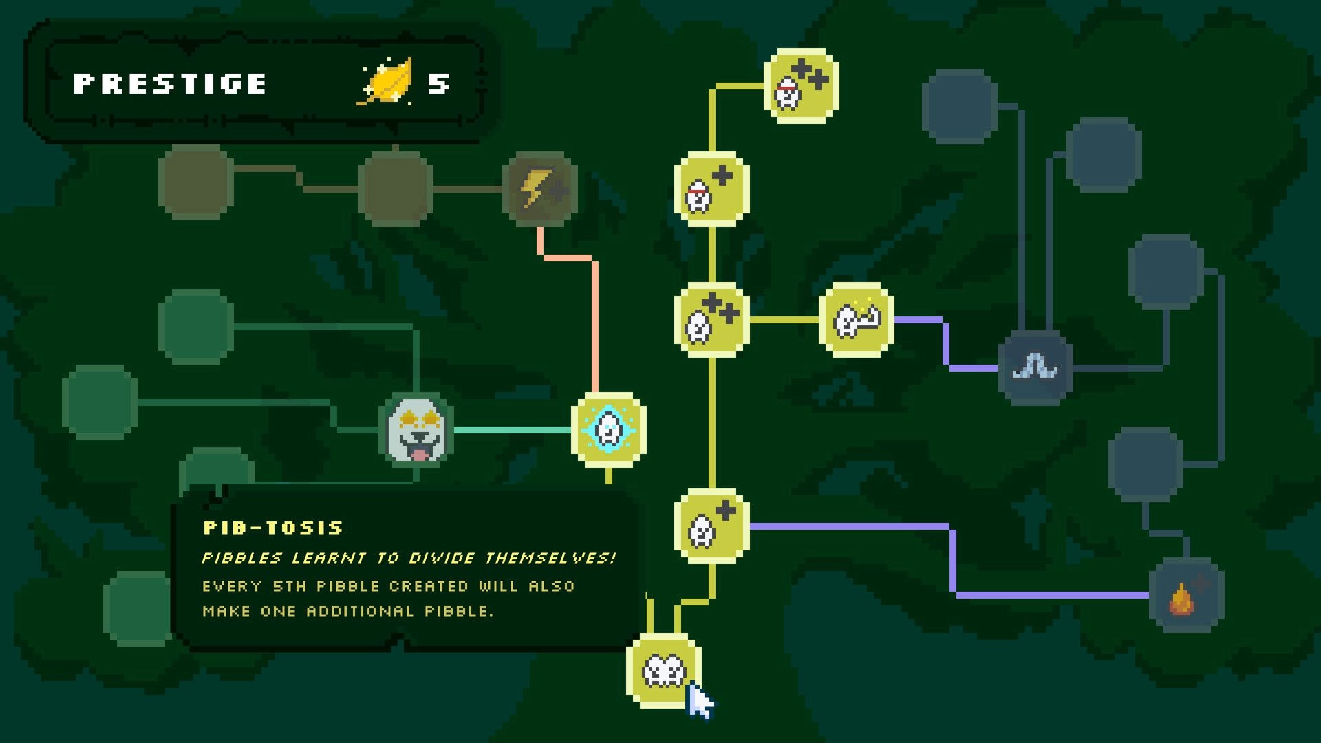Pibcremental: Prestige skill tree with connected nodes and Pib-tosis tooltip on dark forest map.