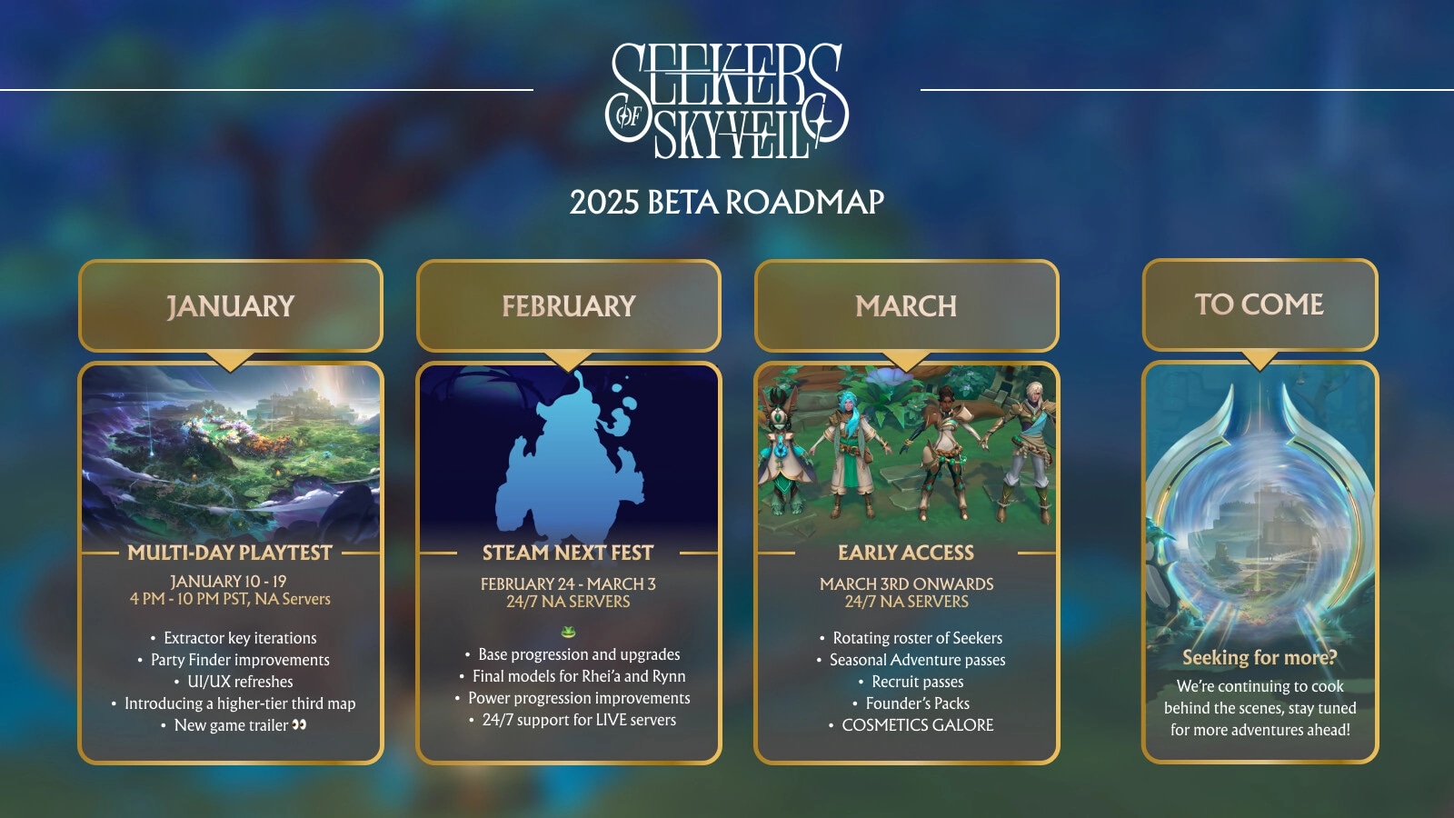 Seekers of Skyveil: 2025 beta roadmap displaying playtest, fest, early access, and future updates.