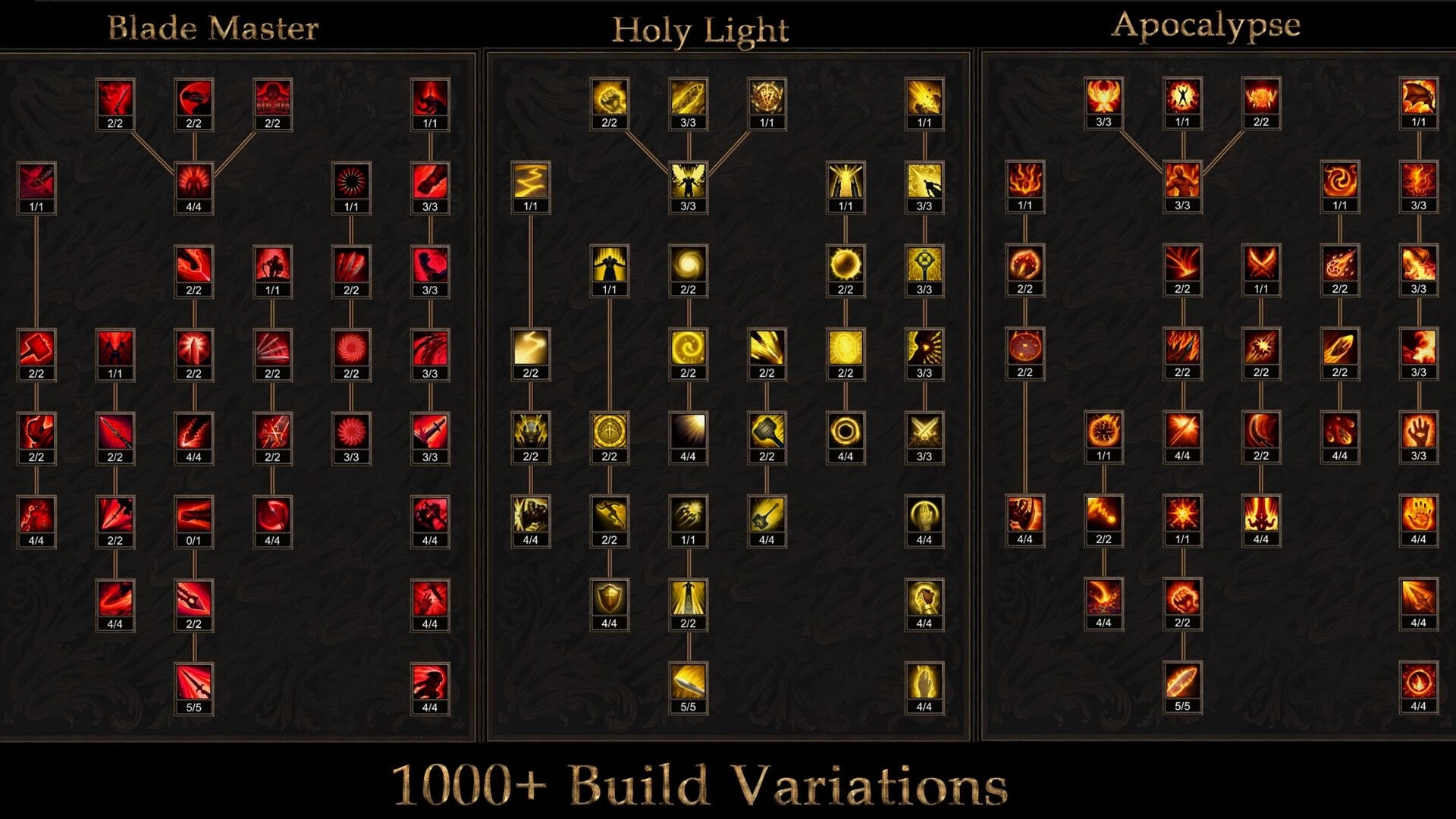 Shadow Dungeon: Skill tree menu with Blade Master, Holy Light, and Apocalypse branches on dark UI.