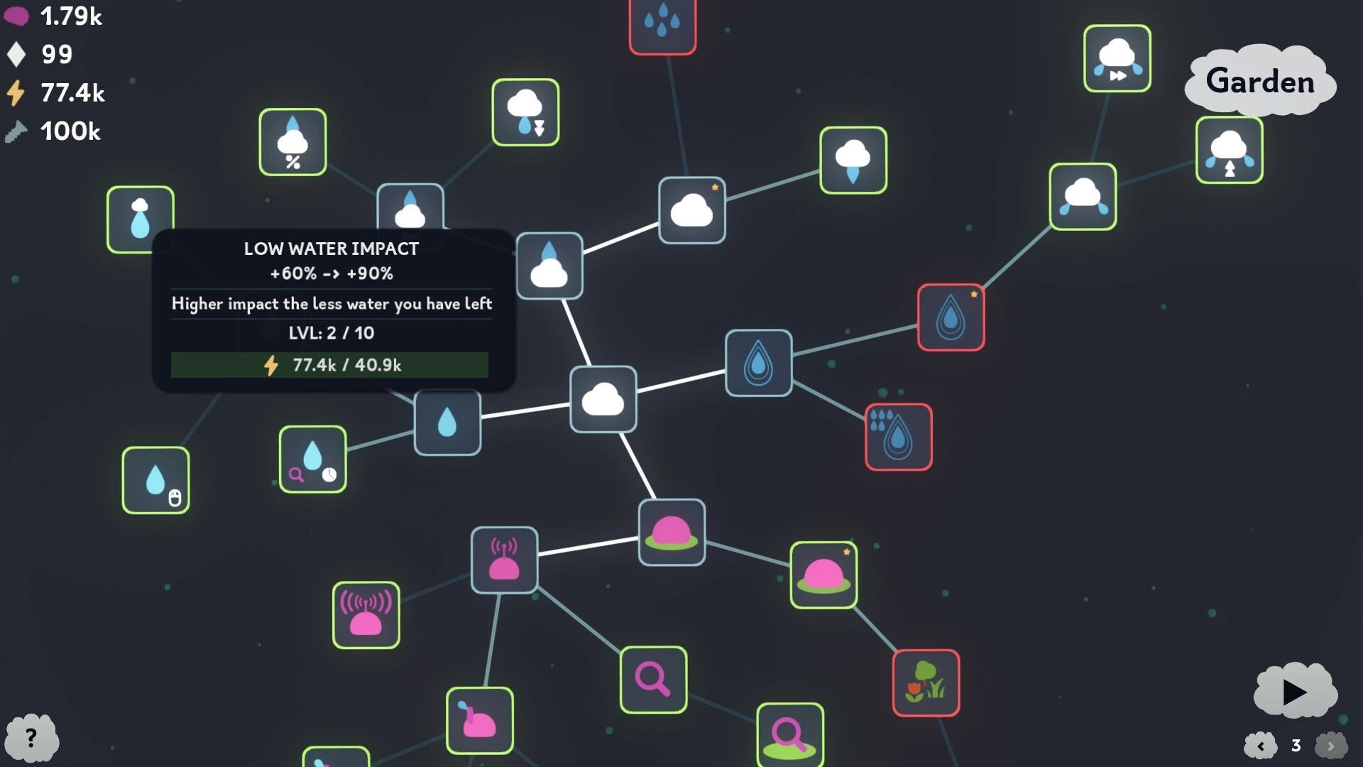 The Greenening: Skill tree interface showing water impact upgrades in a dark-themed environment