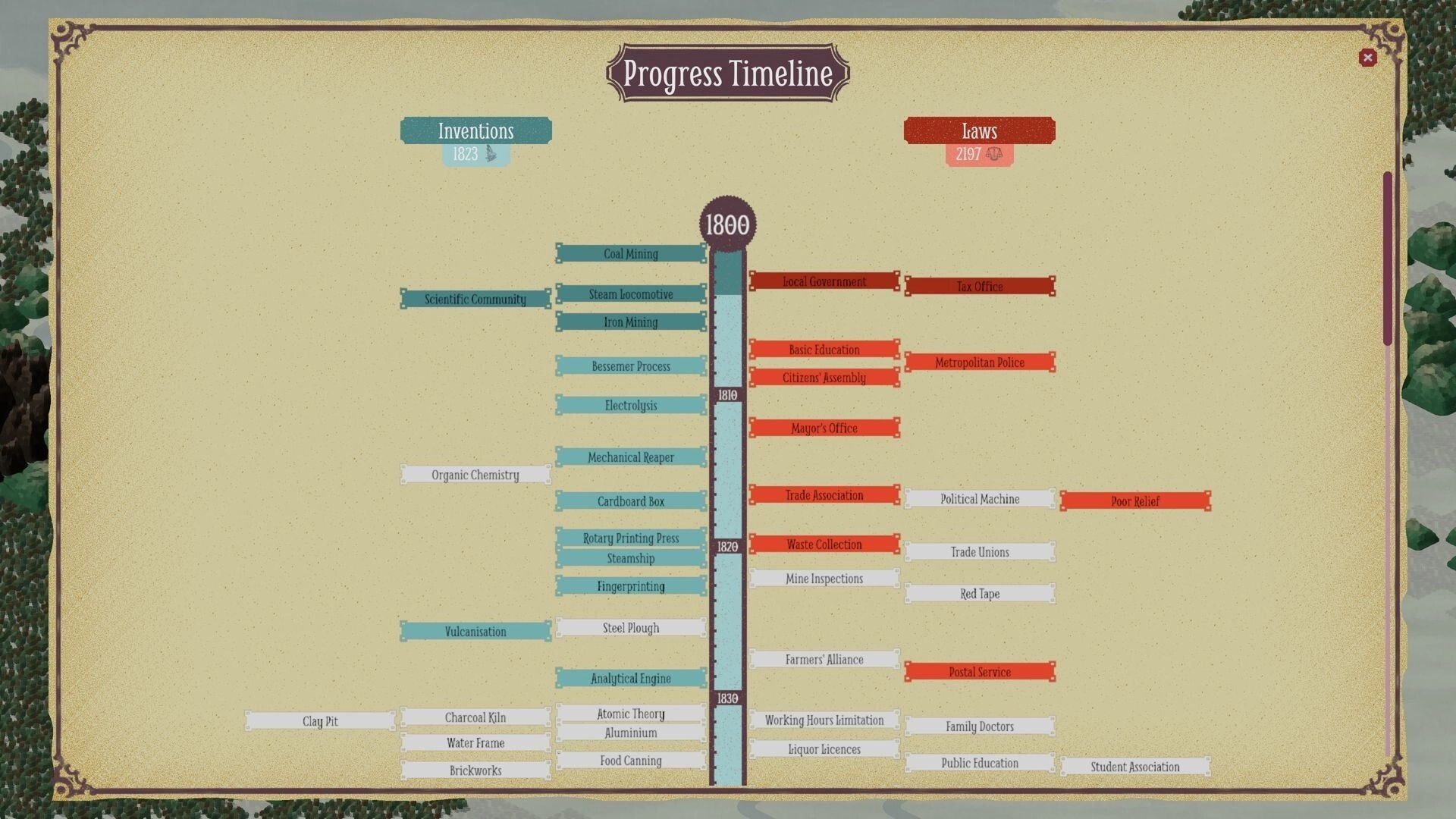 Times of Progress: Progress Timeline tech and laws tree UI with inventions and reforms listed by year.